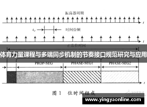 体育力量课程与多端同步机制的节奏接口规范研究与应用