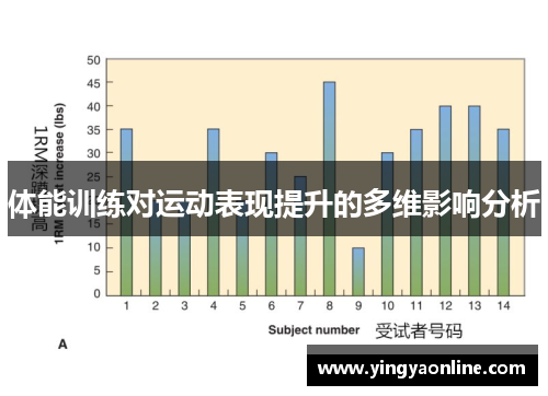 体能训练对运动表现提升的多维影响分析