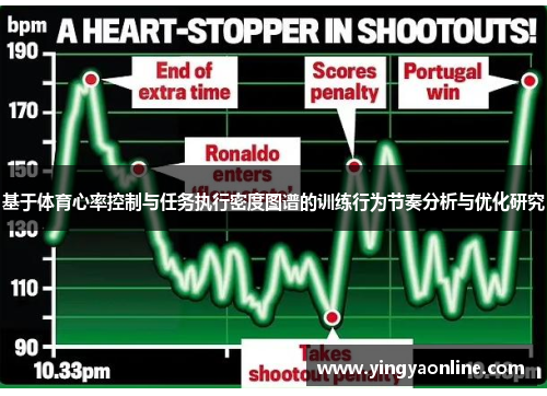 基于体育心率控制与任务执行密度图谱的训练行为节奏分析与优化研究