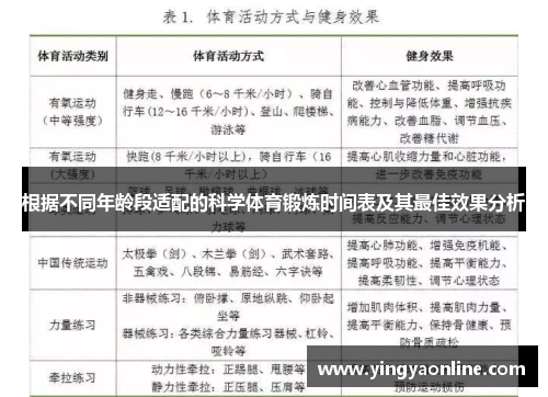 根据不同年龄段适配的科学体育锻炼时间表及其最佳效果分析